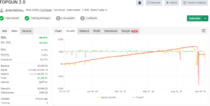 Top Gun v2 MT4 EA (FREE DOWNLOAD) 1 image 2024 11 23 103847879
