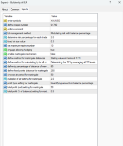 Goldenity AI v2.08 MT4 EA 2 image 2025 02 21 084440403
