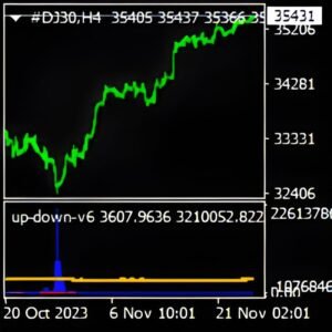 EA's Review's 384 Up Down V6 V10 MT4 Indicator (Build +1425) No DLL