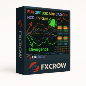 EA's Review's 364 Best Currency Strength v4.2 MT4 Indicator No DLL