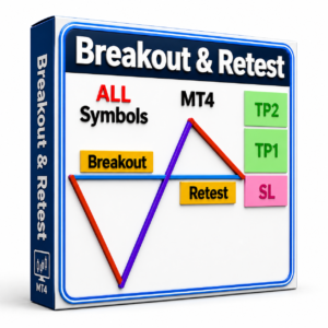 Breakout and Retest Scanner V1.18 Indicator MT4