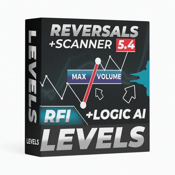 TPSpro RFI Levels Indicator MT4 V5.3 No DLL