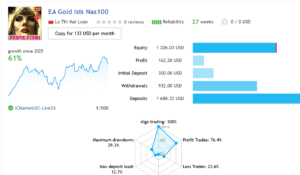 Gold ISIS EA v1.1 MT4 1 Gold Isis
