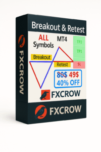 EA's Review's 213 Breakout and Retest Scanner V 1.18 Indicator MT4
