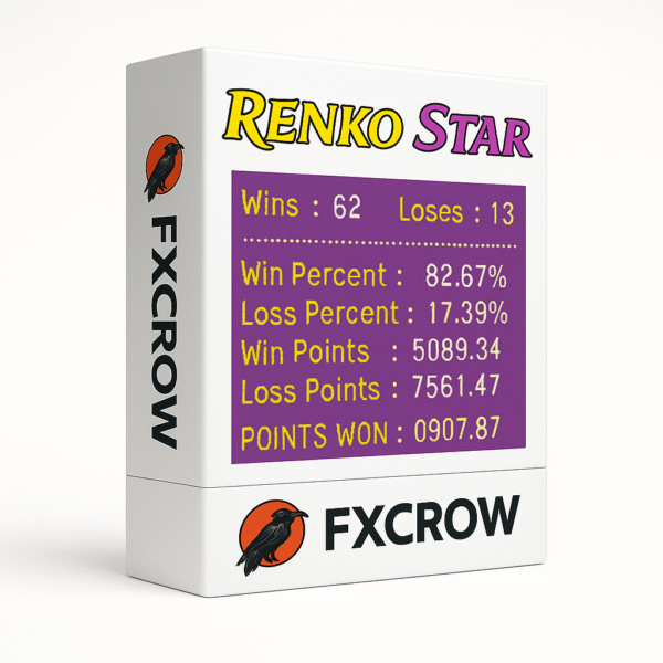 Renko Star MT4 Indicator