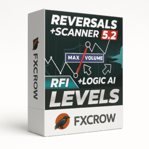 EA's Review's 222 TPSpro RFI Levels v5.3 MT4 Indicator No DLL