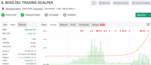Il Boss del Trading Scalper EA MT4 1 IL Boss Del