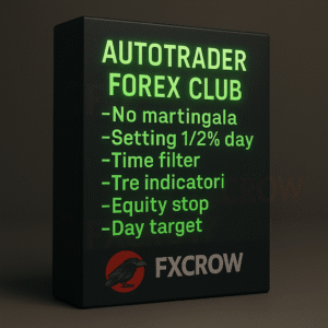 EA's Review's 158 Cluster US30 EA MT4 V1.0 No DLL