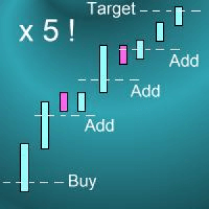 EA's Review's 98 Riskless Pyramid EA v1.0 MT4